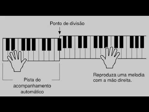 Curso básico de teclado (aula 01)