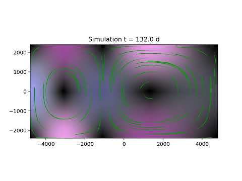 Illustration of particle flow with an unsteady double gyre flow - early experiments
