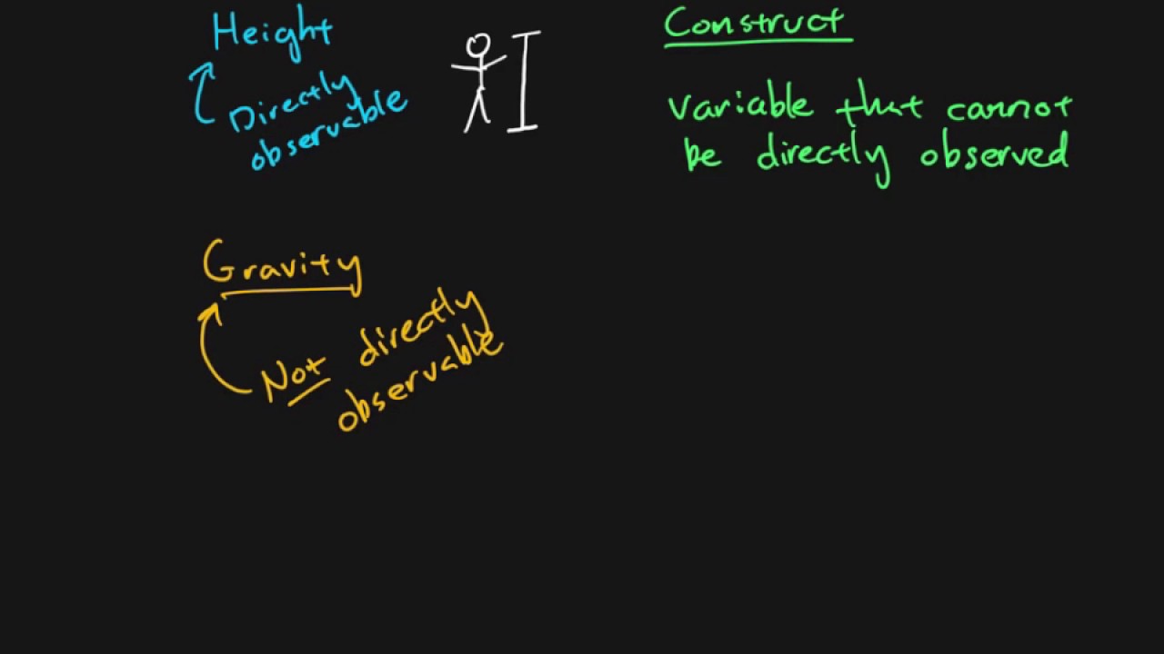 Research Methods - Chapter 03 -  Constructs (1/2)