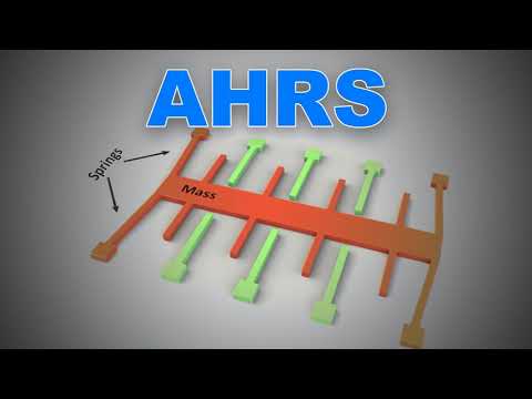 AHRS SYSTEM EXPLAINED  | Attitude and Heading Reference System