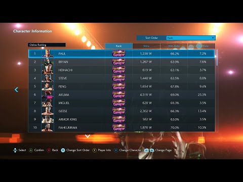 How ULTIMATE Tekken God Omega Rank Gameplay Looks Like..