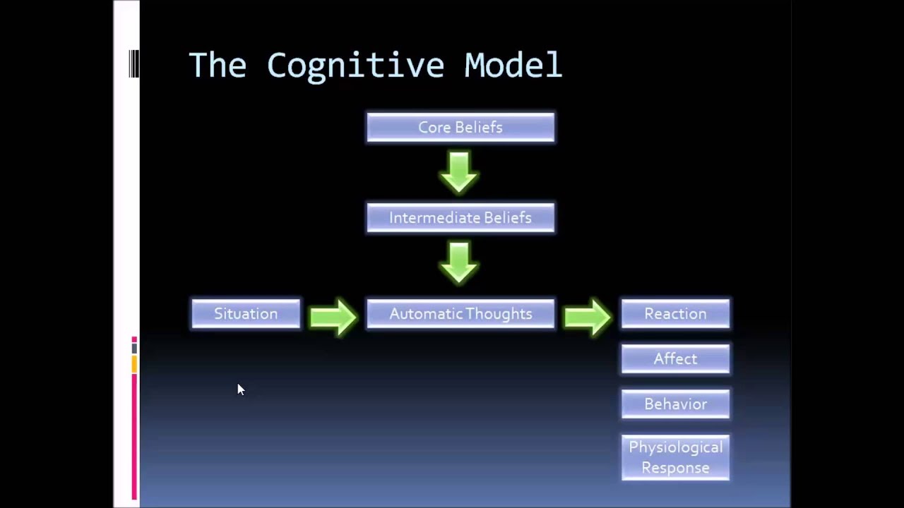 Cognitive-Behavioral Therapy: The Cognitive Model