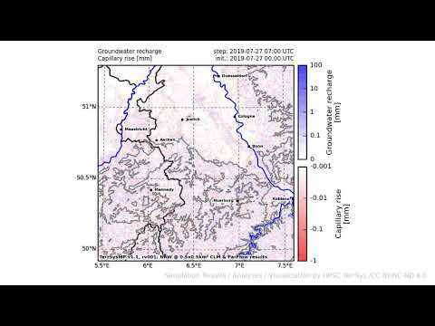 TerrSysMP monitoring run 2019-07-27 - recharge - NRW (24h)