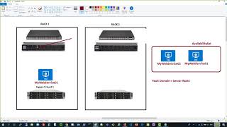 Azure Virtual Hangout: Az103 [01b] - Azure Foundations - Azure Global 