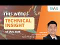 18 May Technical Analysis Wilmar International