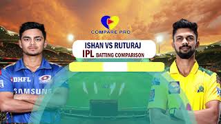 Ishan Kishan vs Ruturaj Gaikwad IPL Comparison 2022 | Match, Runs, Average | Compare Pro