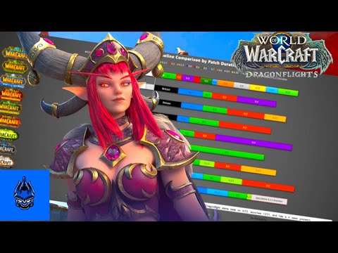DRAGONFLIGHT 10.0 patch PUSHED!! Is Dragonflight too Early? World of Warcraft Expansion Timeline