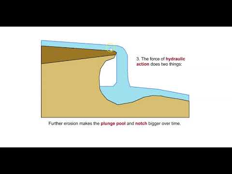 Formation of a waterfall