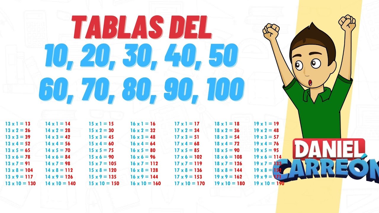 TABLAS DEL 10, 20, 30, 40, 50, 60, 70, 80, 90 y 100 Super facil - Para principiantes