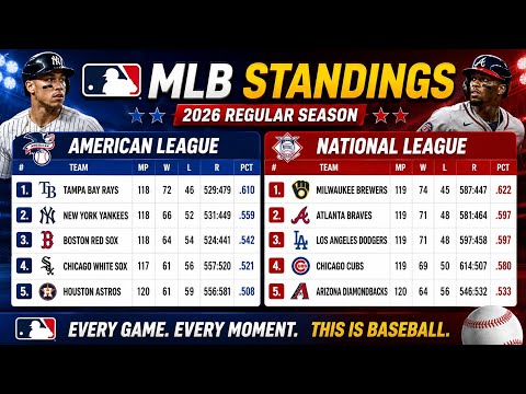 Mon Standings