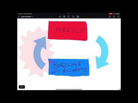Come uscire dal circolo vizioso del panico