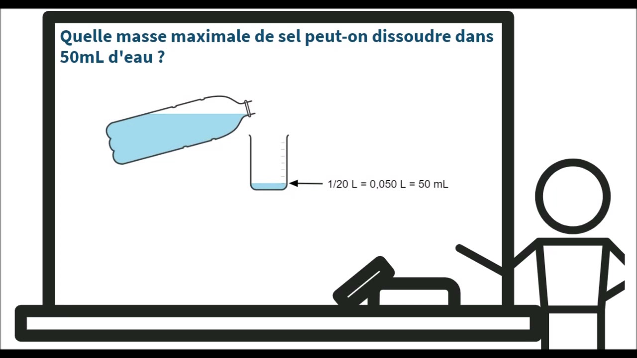 Quelle masse maximale de sel peut-on dissoudre dans 50 mL d'eau 
