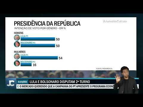 Duas novas pesquisas indicam vantagem de Lula na disputa pela presidência