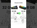 32 GB VS 16 GB RAM DDR5 In Gaming