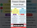 Present Simple Tense | #grammar