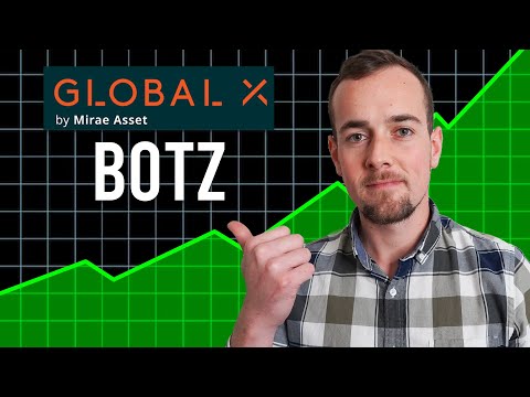 Global X Robotics & Artificial Intelligence ETF (BOTZ) Analysis