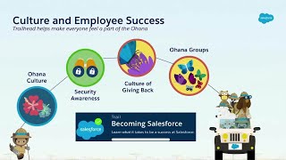 Salesforce on Salesforce: How Salesforce Uses Trailhead to Drive Enablement