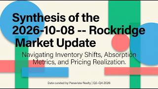 2026-10-08 -- Rockridge Market Synthesis