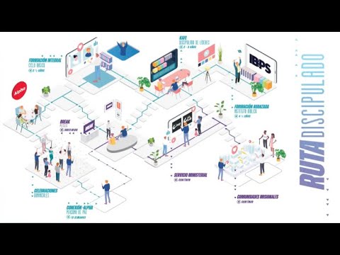 🛤 Ruta de Discipulado Misional | Yiyo Barahona