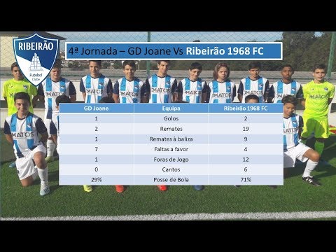 GD Joane - Ribeirão 1968 FC  - (1-2) - Resumo - 4ª Jornada AF Braga Sub 15, 2ªD Série D