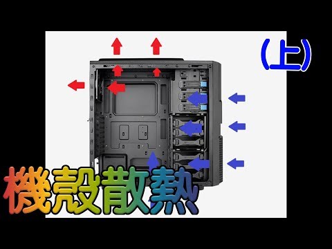 風扇方向