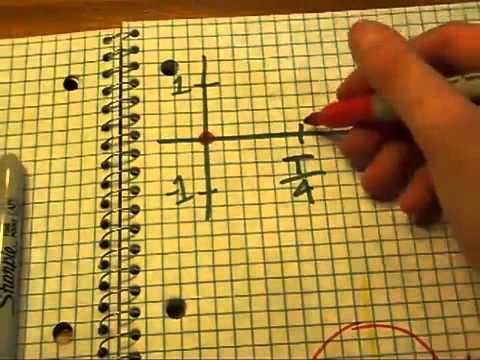 Replace Pi w/ Tau, now!