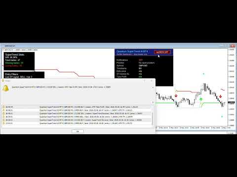 Video Quantum SuperTrend AI Alerts MT4