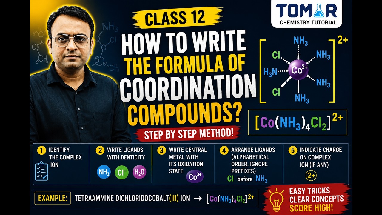 How to write the formula of coordination compounds?(Class 12- Coordination Compounds)