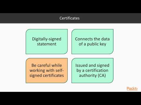 Administering SQL Server on Linux – Crash Course in Cryptography | packtpub com