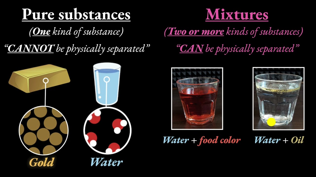 Mixtures | Middle school chemistry | Khan Academy