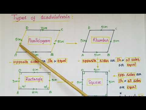 Types of Quadrilaterals(Parallelogram,Rhombus,Rectangle,Square,Trapezium,Isosceles Trapezium,Kite)