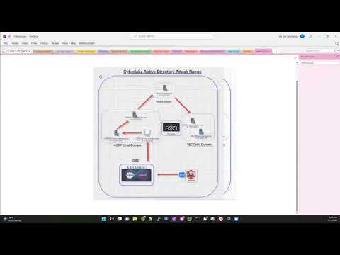 Cyberlabz (Proxmox Red Team Blue Team) Exploitation Lab