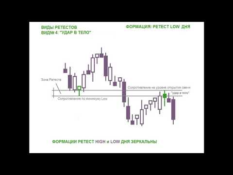 Божественный RETEST