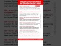 Production Worker Job Interview Questions And Answer