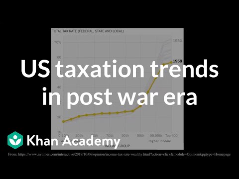 戦後の米国税制動向｜マクロ経済学｜カーンアカデミー (US taxation trends in post war era | Macroeconomics | Khan Academy)