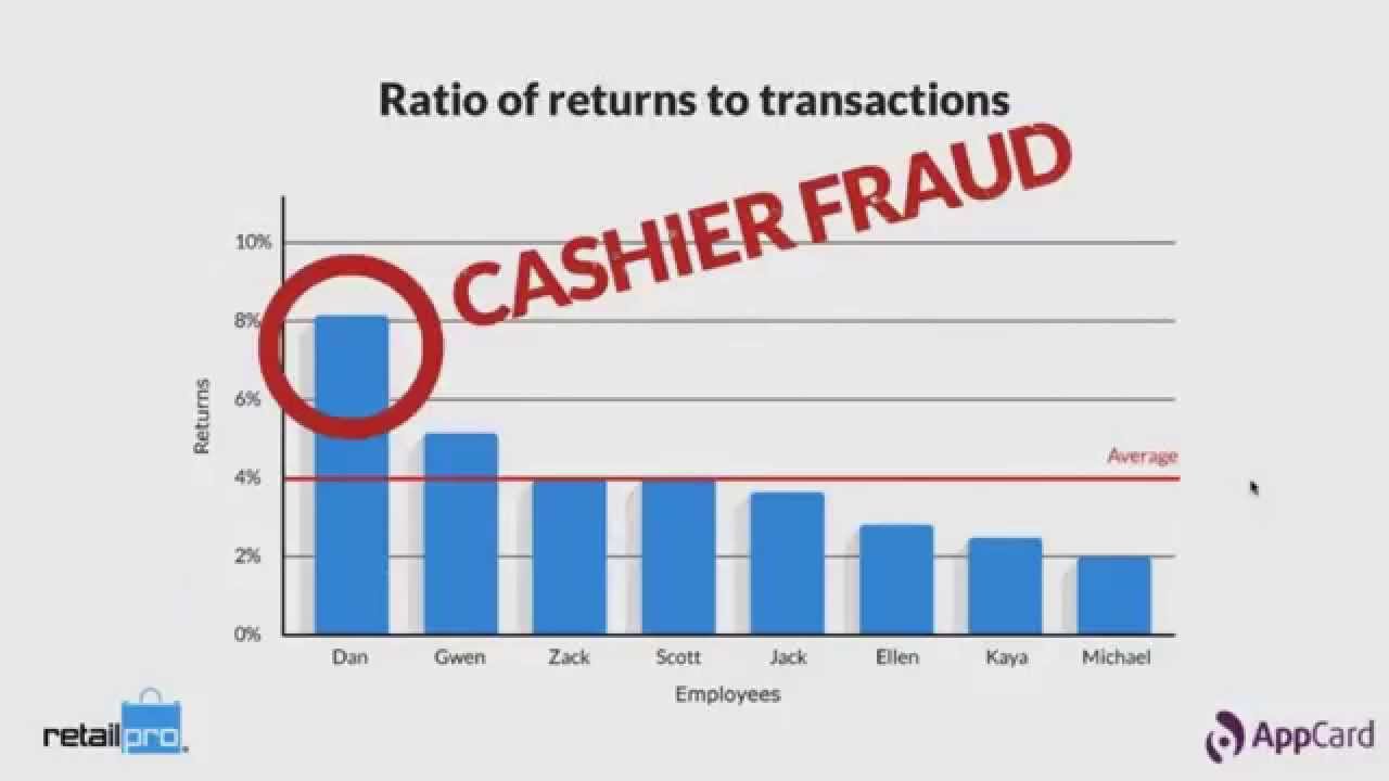 Smarter retail through data and analytics