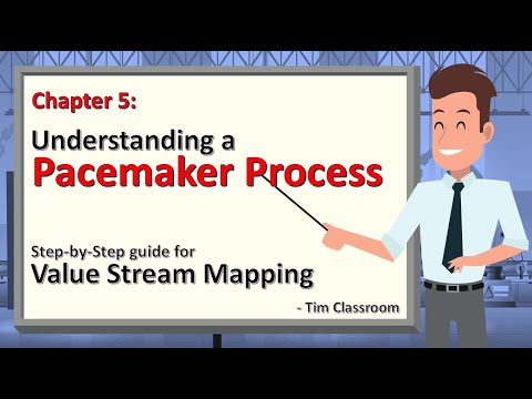 The PaceMaker (Process that decides your production rate) - Value Stream Mapping