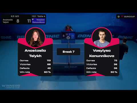 11:10 Anastasiia Telykh - Vasylysa Kanunnikova 10.08.2023 TT Euro.Cup Ukraine Master. TABLE 4
