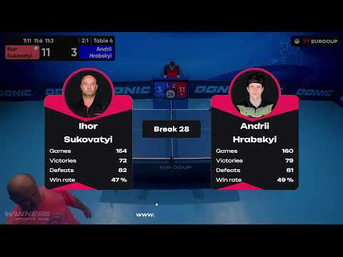 13:15 Ihor Sukovatyi - Andrii Hrabskyi 29.07.2023 TT Euro.Cup Ukraine  Master. TABLE 4