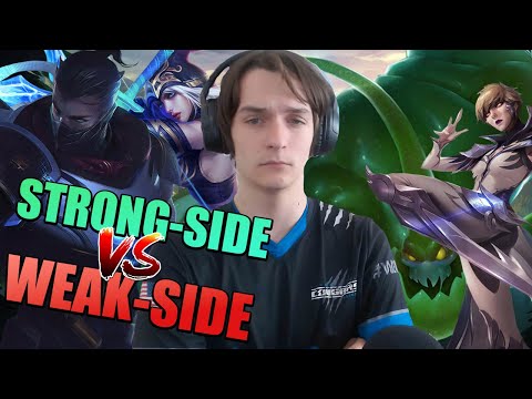 Strong Side vs Weak Side - Trading The Map