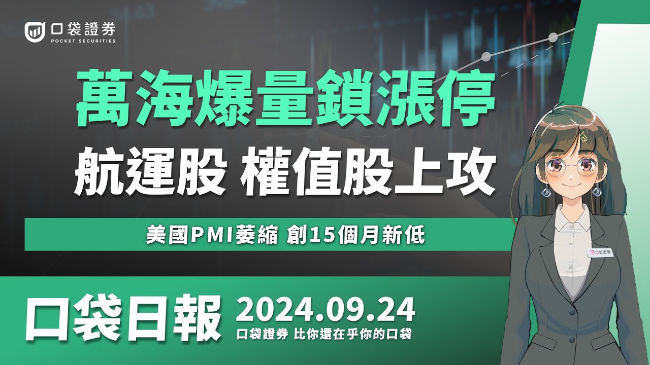 【口袋日報】萬海爆量鎖漲停,航運股、權值股上攻!美國PMI萎縮,創15個月新低!2024.09.24