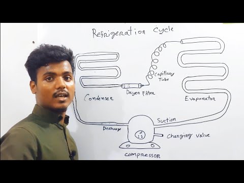 how to work refrigerator gas cycle