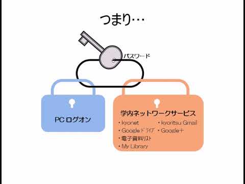 パスワードの変更方法