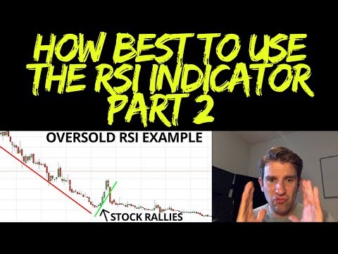RSI Indicator Trading Strategy Part 2 📈 Video