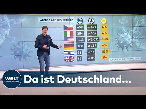 KAMPF GEGEN CORONA: Impfen gegen Covid-19 - Da steht Deutschland im Ländervergleich