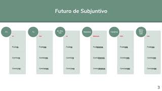 Spanish Answers, Episode 10: Future Subjunctive