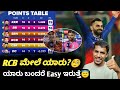 TATA IPL 2024 points table analysis after RCB VS CSK match Kannada|IPL 2024 Playoffs analysis