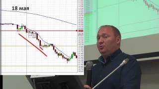 УРОВНИ ПОДДЕРЖКИ И СОПРОТИВЛЕНИЯ. Часть 2
