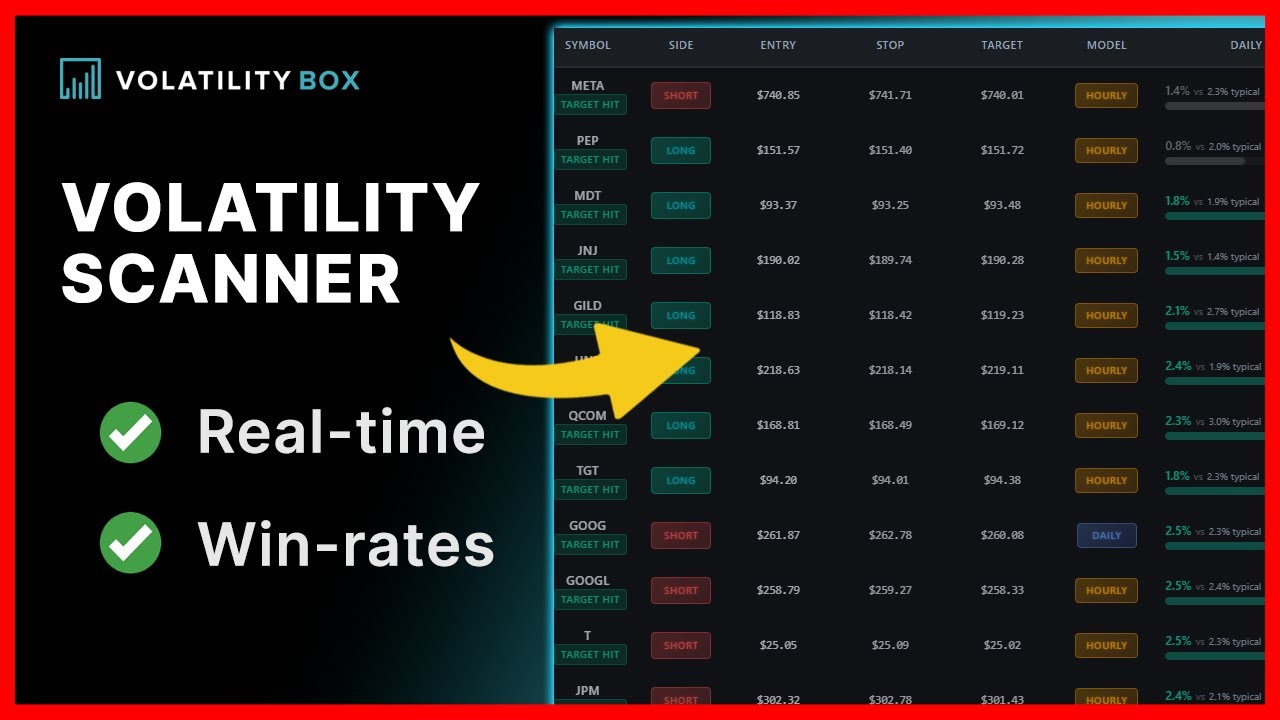 How to Use the Volatility Scanner (Part 2)