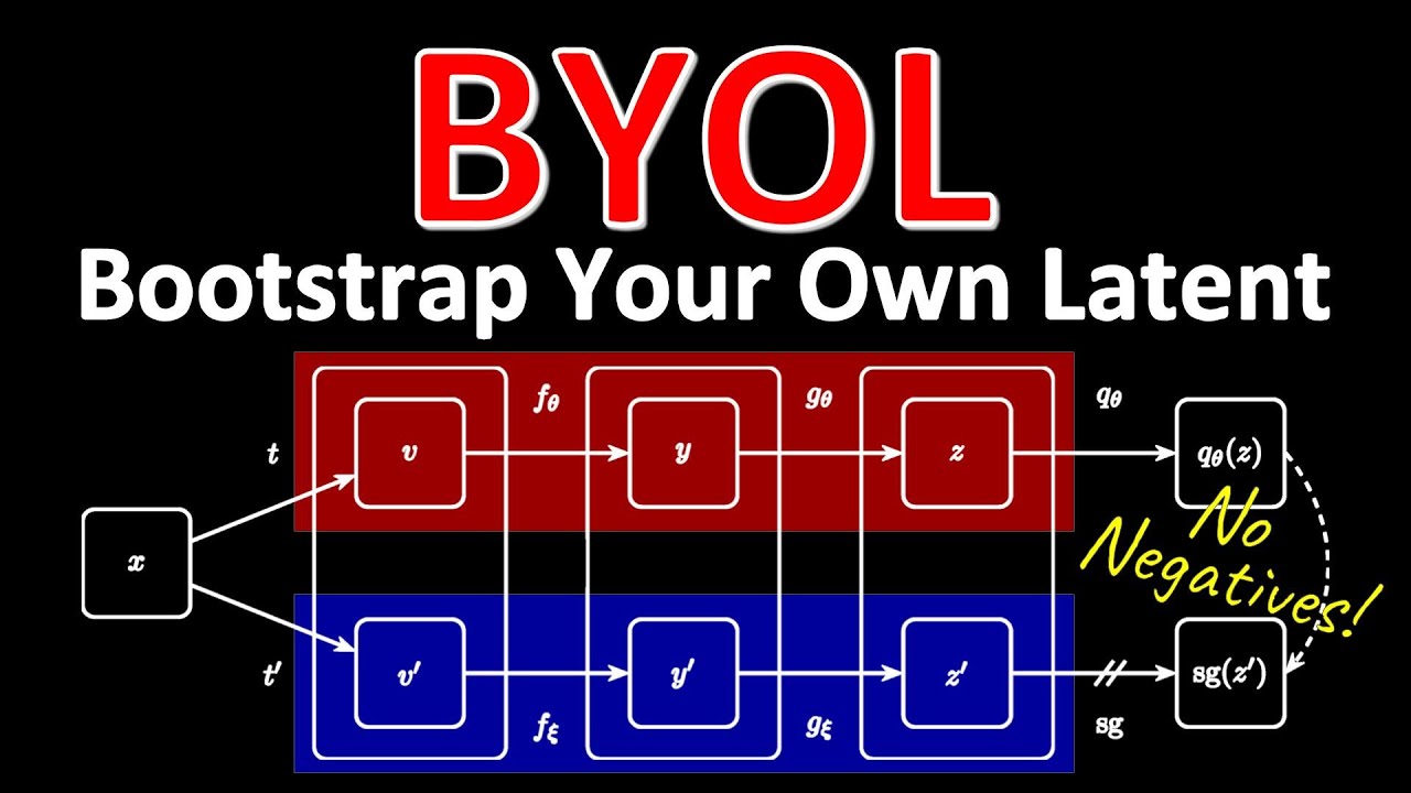 BYOL: Bootstrap Your Own Latent: A New Approach to Self-Supervised Learning (Paper Explained)